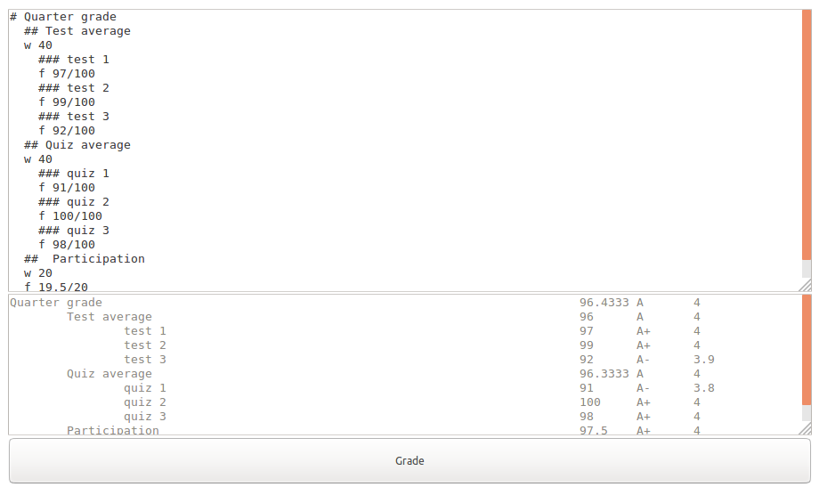 Cover photo for Calculating weighted averages of weighted averages...