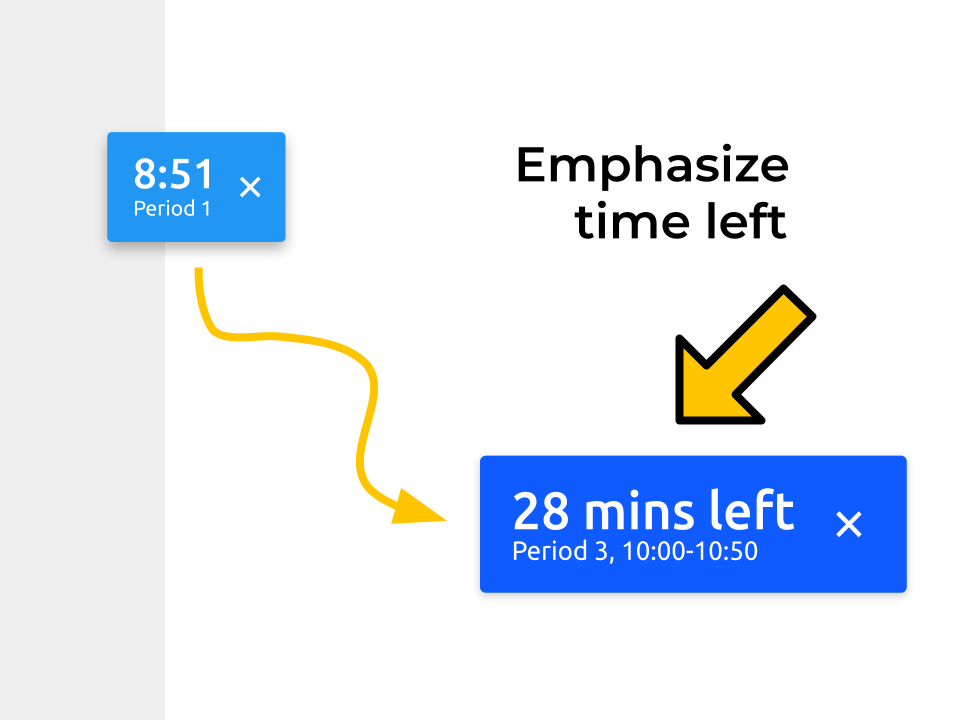 The timebox was changed to show the time left in a period
